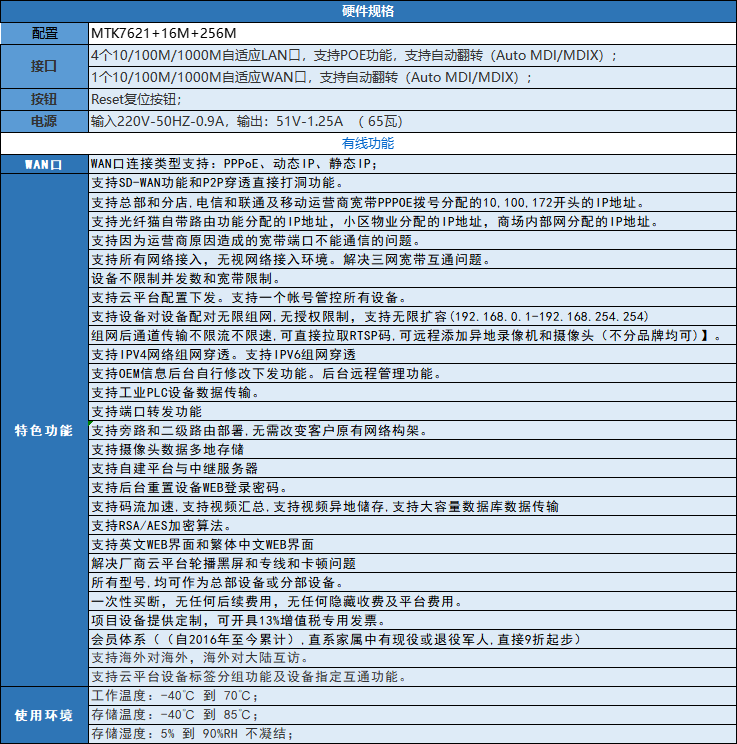 设备参数
