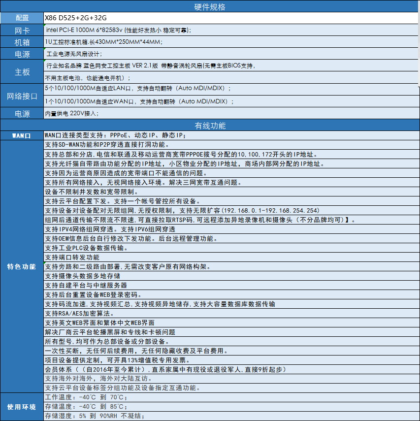 50用户参数