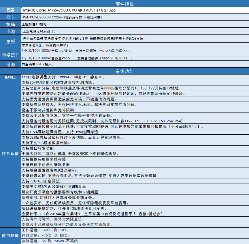 3030Q参数
