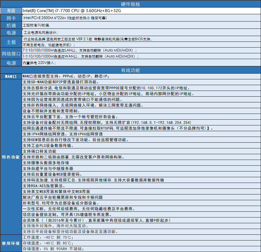 3050Q参数