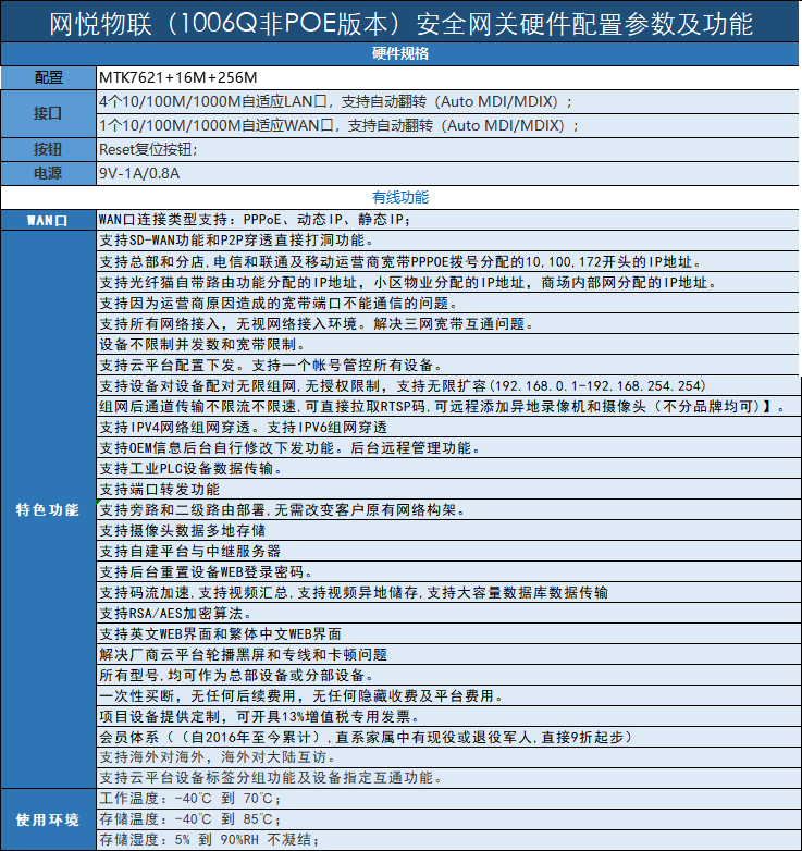 非POE版本